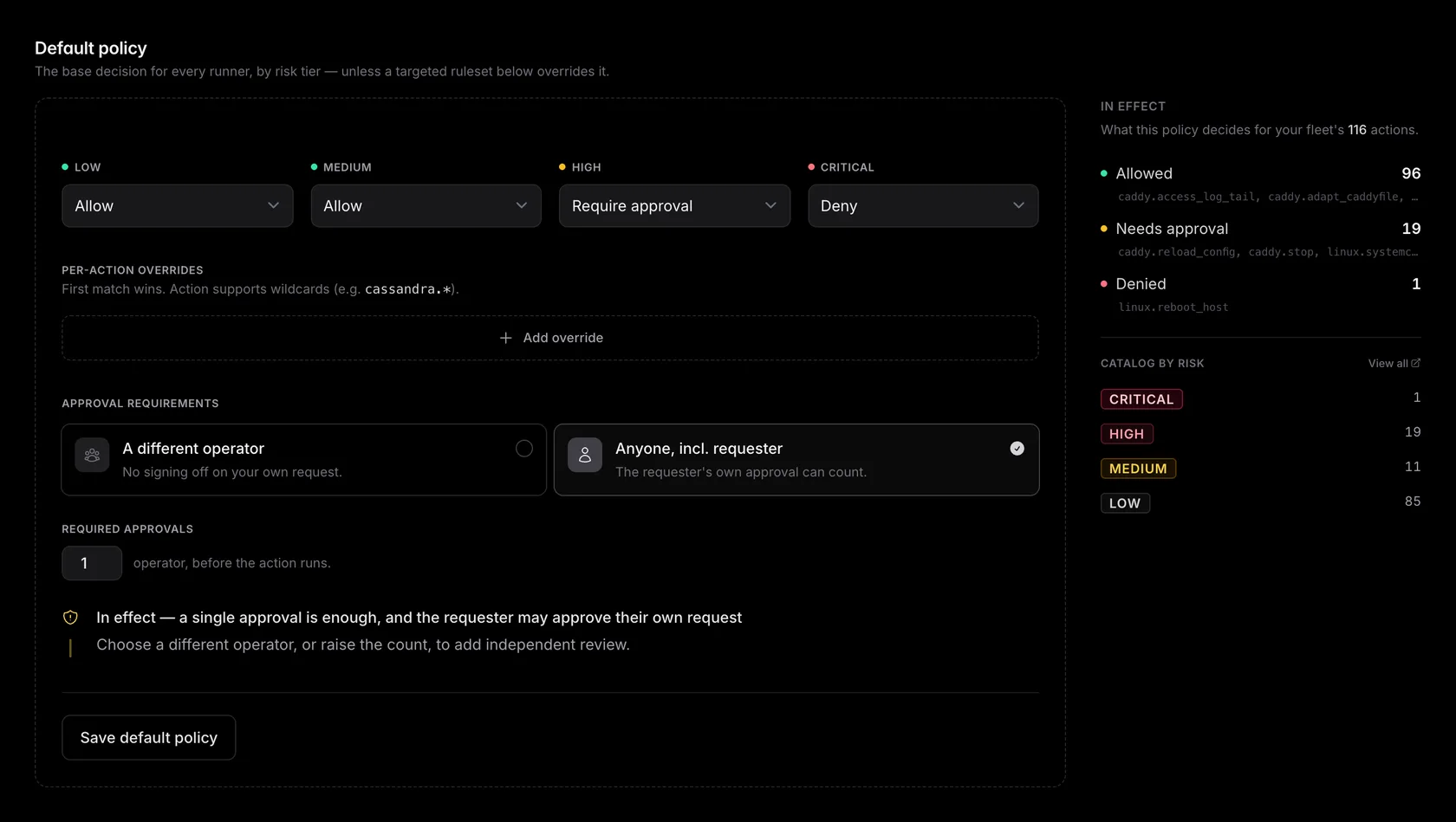 The Policy page in the emisar dashboard: risk-tier defaults (Low and Medium set to allow, High to require approval, Critical to deny), the per-action override list, and the approval-requirements panel.