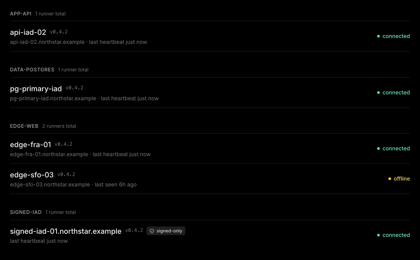 The Runners page: the fleet grouped by runner group — each runner's name, agent version, hostname, and last heartbeat, with a connection status (connected, offline) and a signed-only badge where dispatch signatures are required.