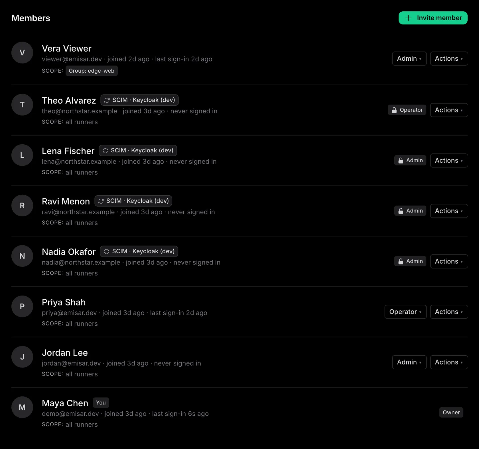 The Team page members roster: each member with their role (owner, admin, operator, viewer), their runner scope (all runners, or a specific group), and a badge on members provisioned and role-synced through SCIM.